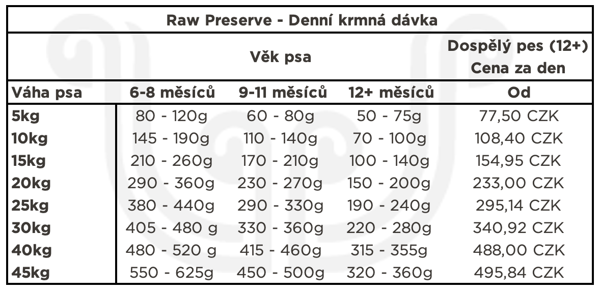 McAdams Mrazem sušené kompletní krmivo pro psy - Kuřecí z volného chovu - přes 85% masa