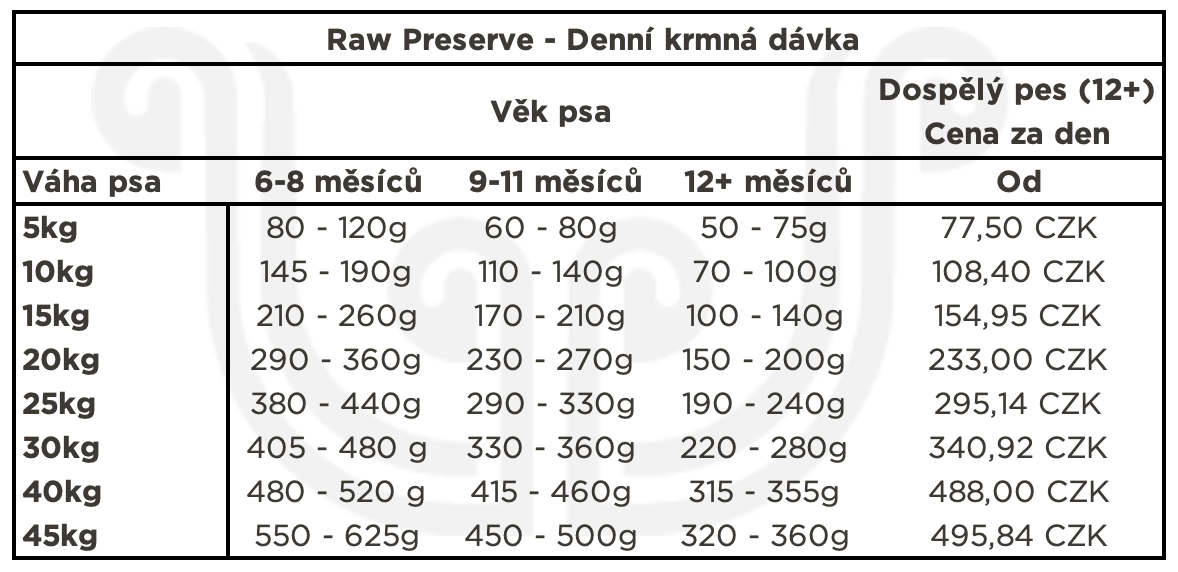 McAdams Mrazem sušené syrové kuřecí maso z volného chovu 2000g