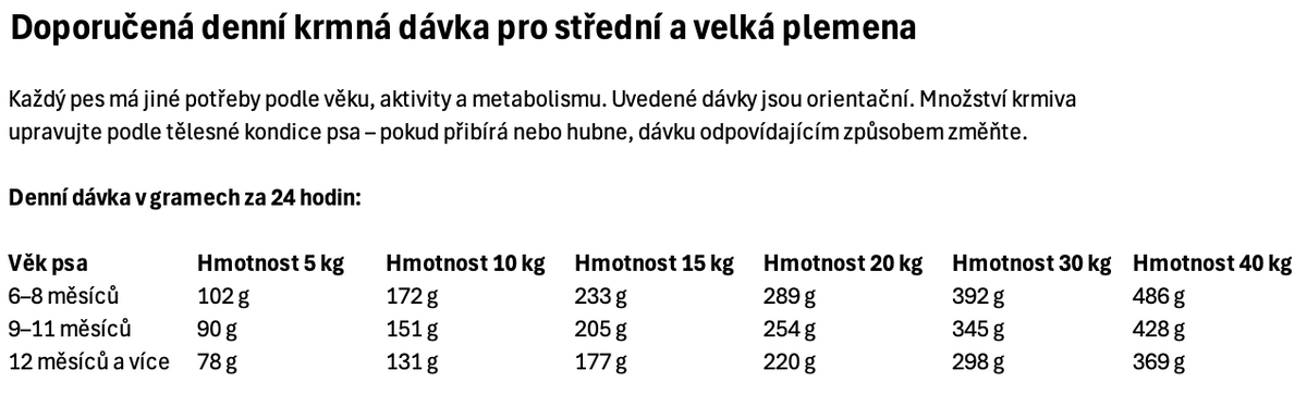 Raw Infused - Pečené krůtí granule s mrazem sušeným krůtím masem pro psy - střední a velká plemena